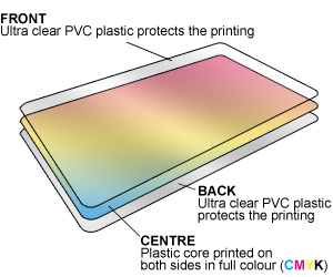 solid plastic not cheap card core imitation plastic